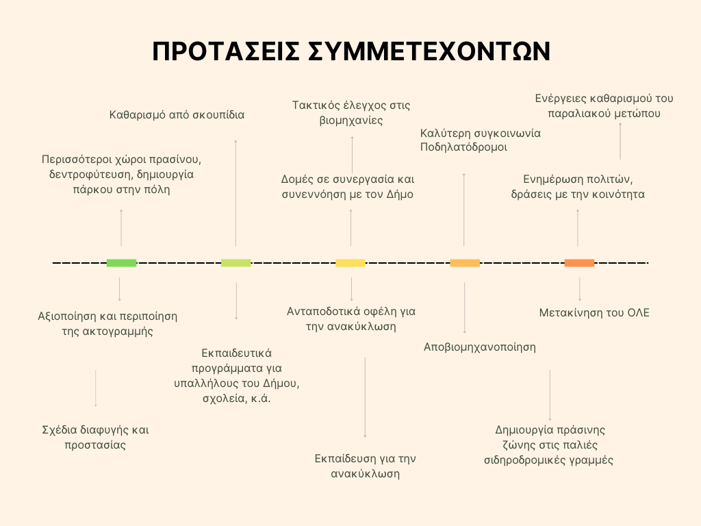 Adáma - What are the main environmental challenges that Eleusis is facing?