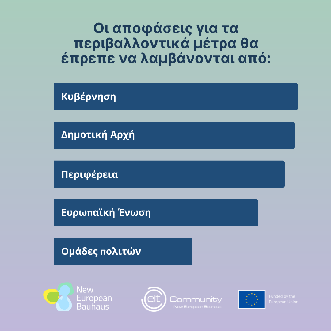 Adáma - What are the main environmental challenges that Eleusis is facing?