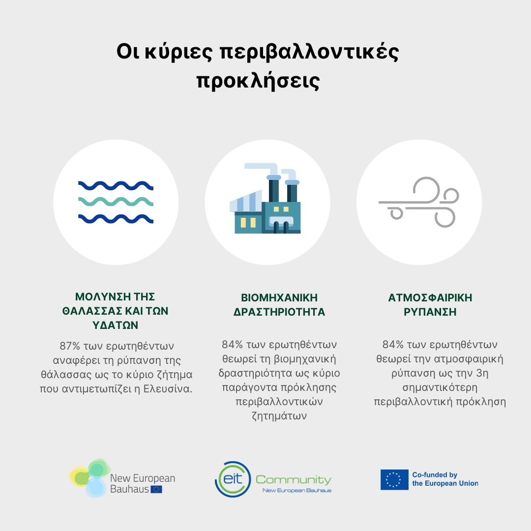 Adáma - What are the main environmental challenges that Eleusis is facing?