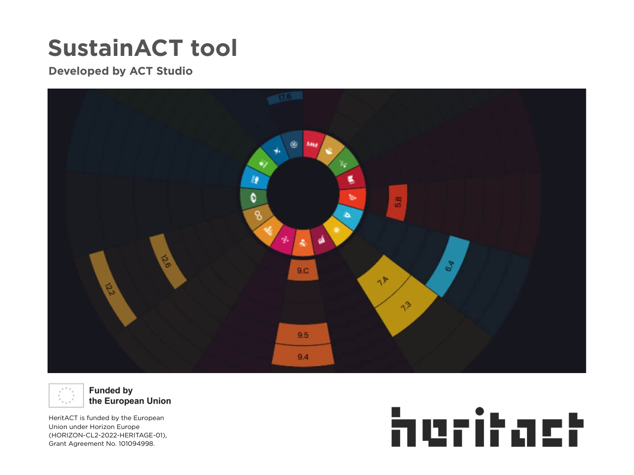 Cultural Heritage in the Digital Decade: Participation and Innovation Tools from HeritACT
