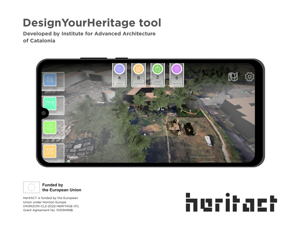Cultural Heritage in the Digital Decade: Participation and Innovation Tools from HeritACT