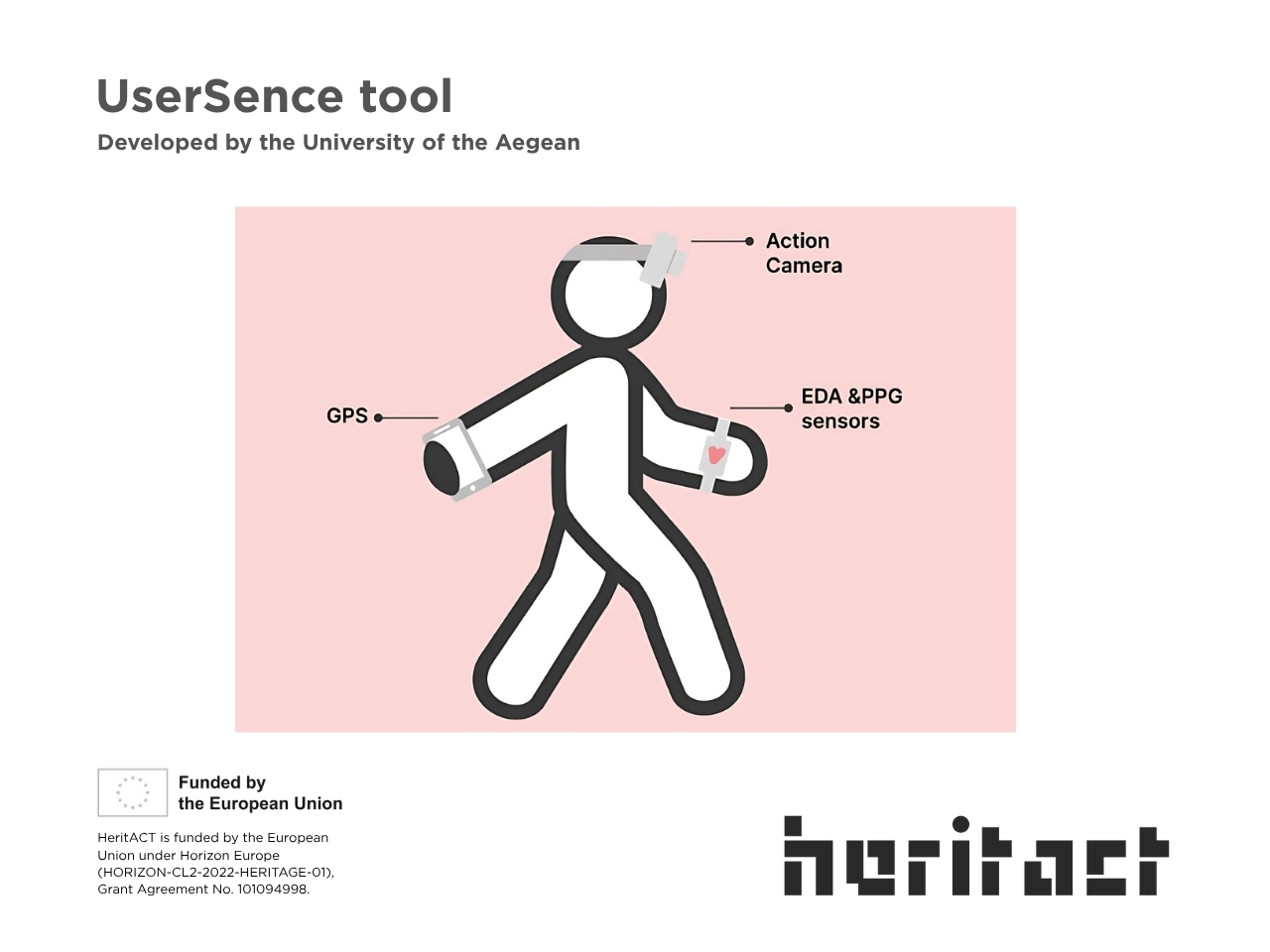 Cultural Heritage in the Digital Decade: Participation and Innovation Tools from HeritACT